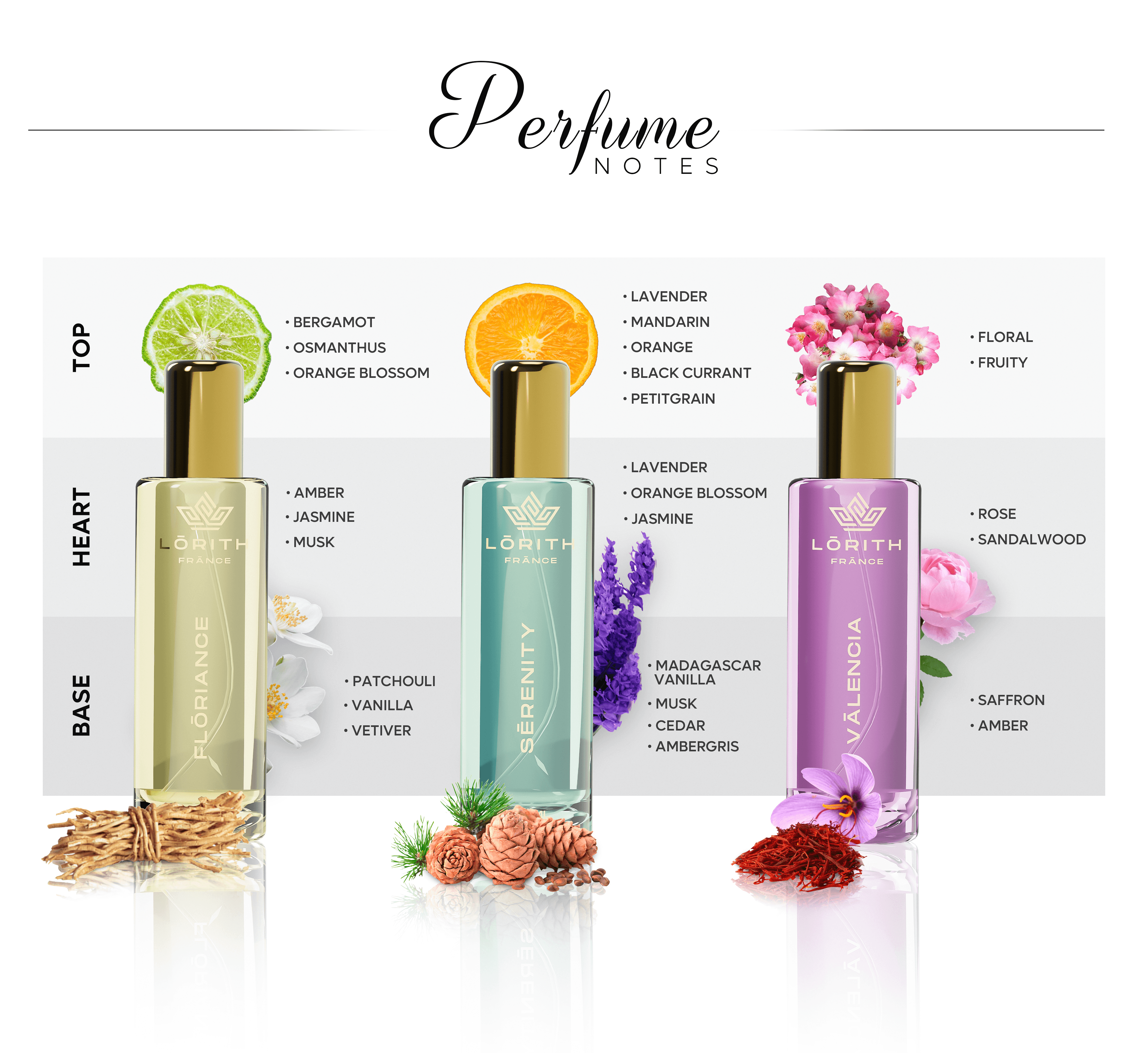 LUXURY GIFTSET FOR WOMEN - FLŌRIANCE | SĒRENITY | VĀLENCIA - 30ML X 3